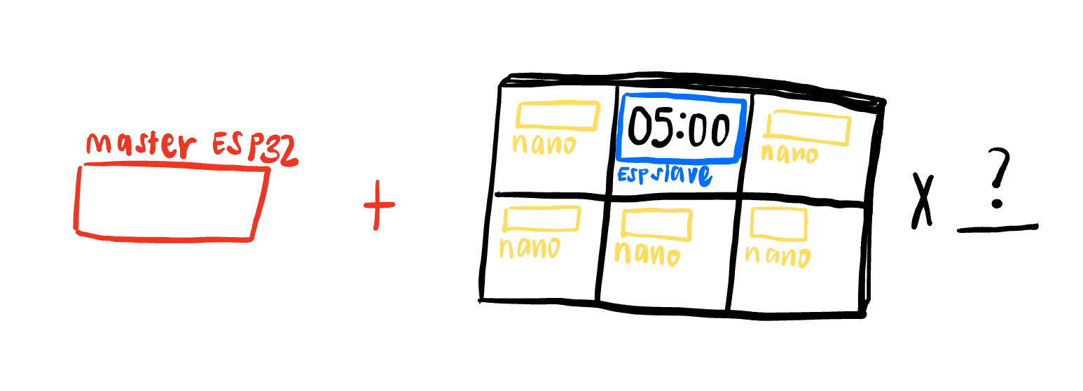 system sketch